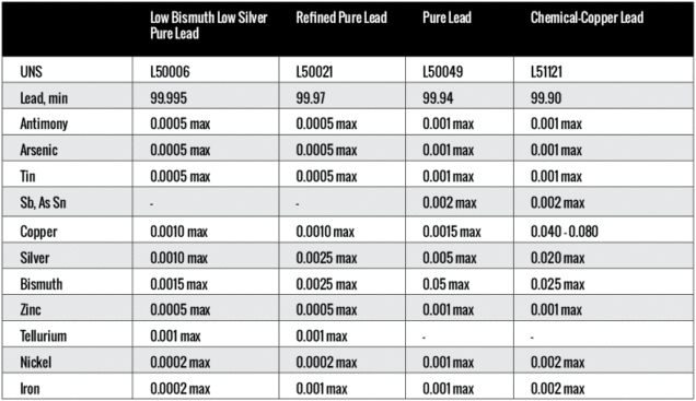 Sheet Lead Overview Mars Metal Specialty Casting Division