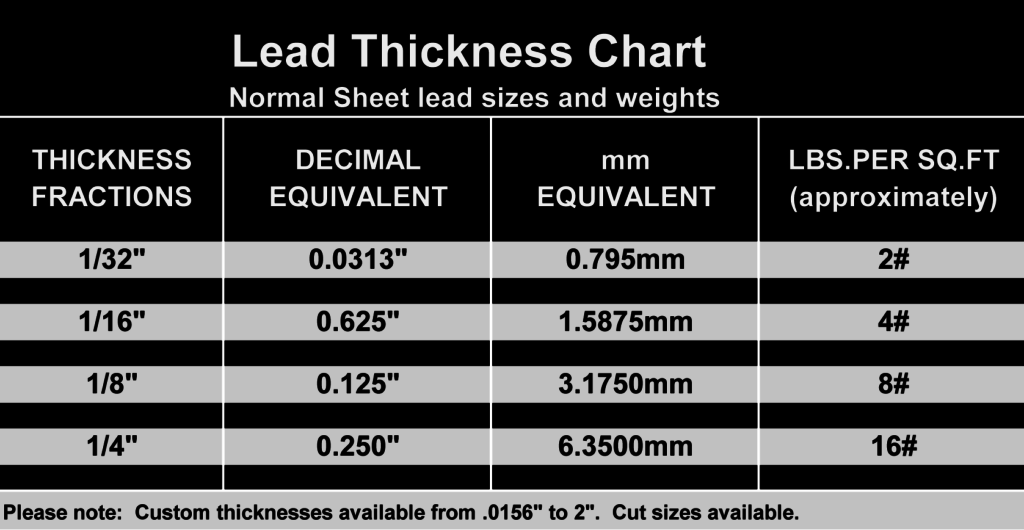 LeadThicknessChartweb1024x530.png