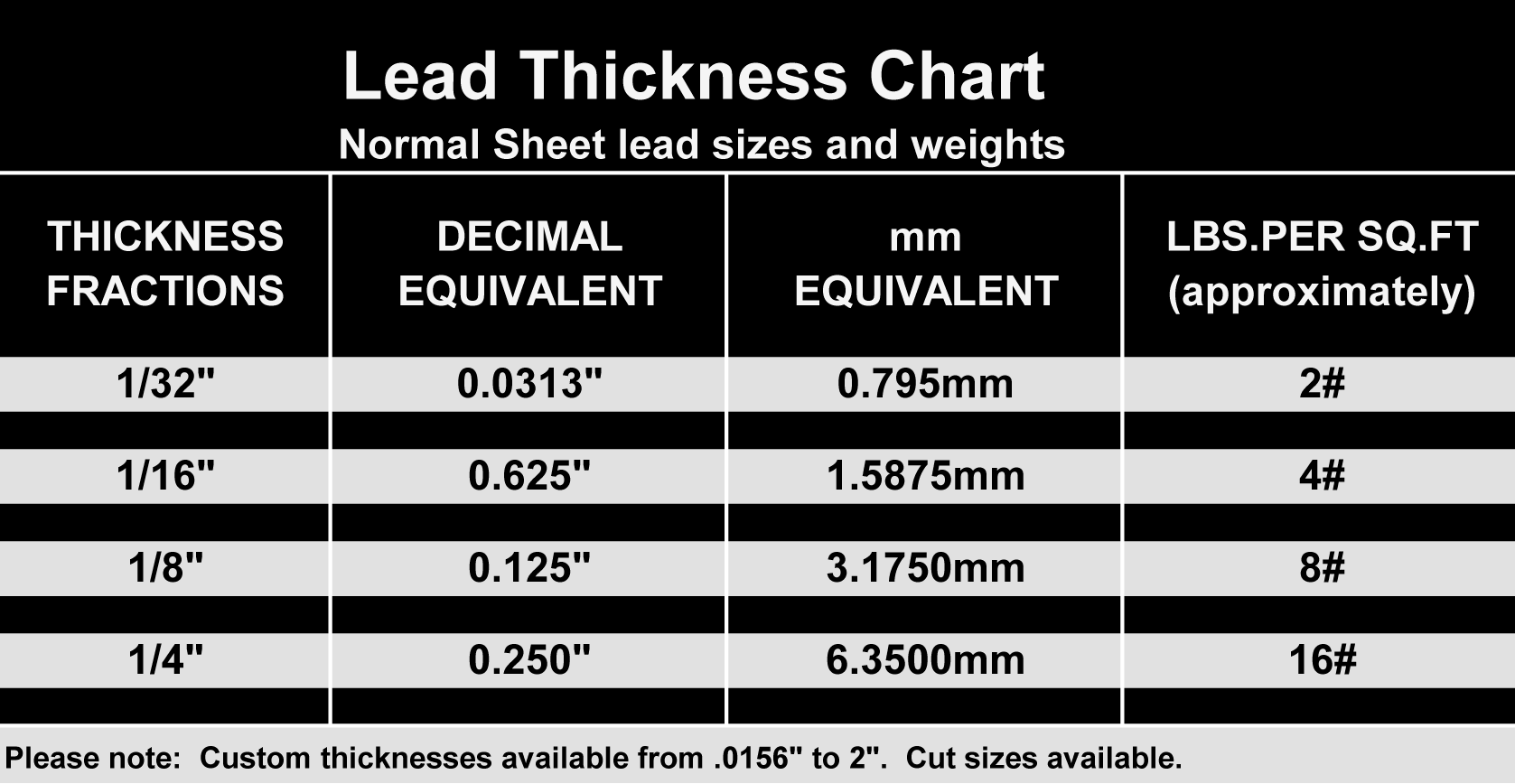 Lead Thickness Chart Web Png