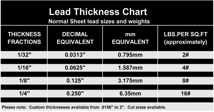 Lead Thickness Chart - web