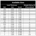 Sheet Lead Overview | Mars Metal Specialty Casting Division