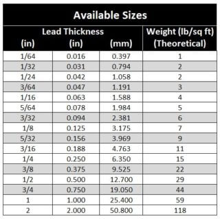 Sheet Lead Overview | Mars Metal Specialty Casting Division