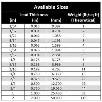 MarsMetal’s Guide to Sheet Lead, Lead Lined Plywood & Drywall